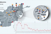 Mapping ISKP attacks in Afghanistan