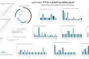 اینفوگرافیک جهت‌های سیاست خارجی تاجیکستان در سال 2021