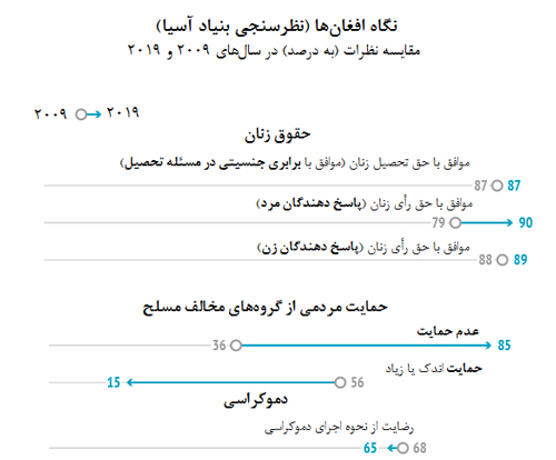 نقش زنان در عرصه اجتماعی افغانستان نقش زنان در عرصه اجتماعی افغانستان