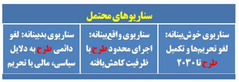 سرنوشت خط لوله صلح 