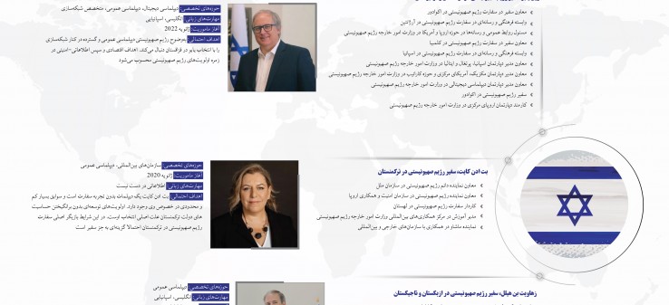 اینفوگرافیک "کادر دیپلماتیک رژیم صهیونیستی در آسیای مرکزی"