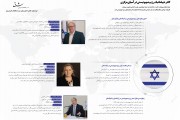 اینفوگرافیک "کادر دیپلماتیک رژیم صهیونیستی در آسیای مرکزی"