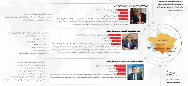 اینفوگرافیک "کادر دیپلماتیک کشورهای آسیای مرکزی در سرزمین‌های اشغالی"