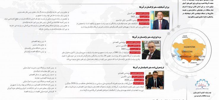 اینفوگرافیک "کادر دیپلماتیک کشورهای آسیای مرکزی در ایالات متحده آمریکا"