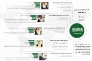 اینفوگرافیک "کادر دیپلماتیک عربستان سعودی در آسیای مرکزی"