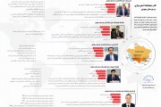 اینفوگرافیک "کادر دیپلماتیک کشورهای آسیای مرکزی در عربستان سعودی"
