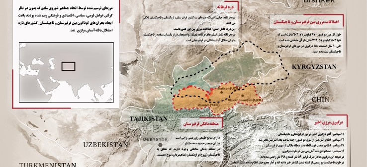 اینفوگرافیک "مناقشات مرزی 31 ساله بین قرقیزستان و تاجیکستان"