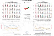 روندنگاری تجارت خارجی ترکمنستان (2020-2010)