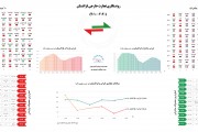 روندنگاری تجارت خارجی قزاقستان (2020-2010)