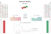 روندنگاری تجارت خارجی تاجیکستان (2020-2010)