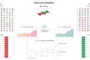 روندنگاری تجارت خارجی ازبکستان (2020-2010)