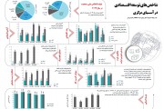 اینفوگرافیک "شاخص‌های توسعه اقتصادی در آسیای مرکزی" منتشر شد