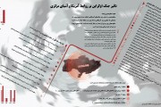 اینفوگرافیک "تاثیر جنگ اوکراین بر روابط آمریکا و آسیای مرکزی"