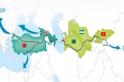 گسترش کریدور میانی آسیای مرکزی: فرصتی برای چین و ایران