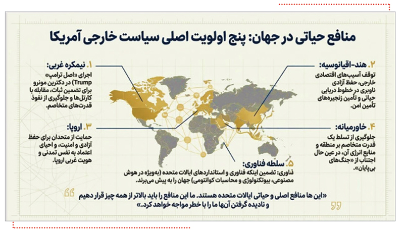 سند راهبرد امنیت ملی ایالات متحده در سال ۲۰۲۵