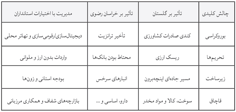 استان گلستان: دروازۀ اینچه‌برون و سرمایۀ اجتماعی ترکمنی