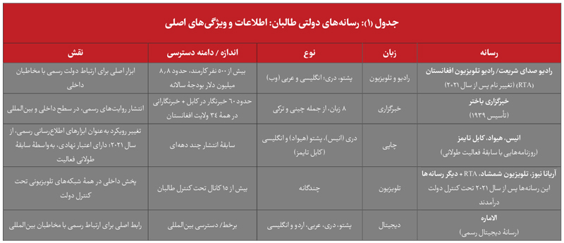 رسانه‌های رسمی دولتی