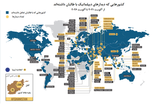 نقشۀ تعاملات خارجی طالبان 