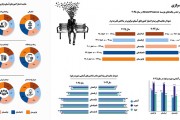 بررسی قدرت نرم کشورهای آسیای مرکزی