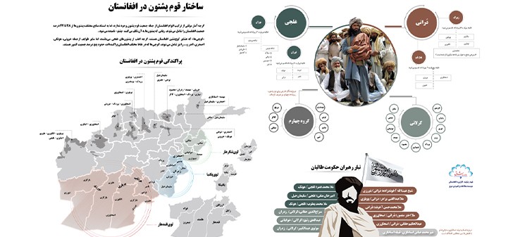 اینفوگرافیک ساختار قوم پشتون در افغانستان