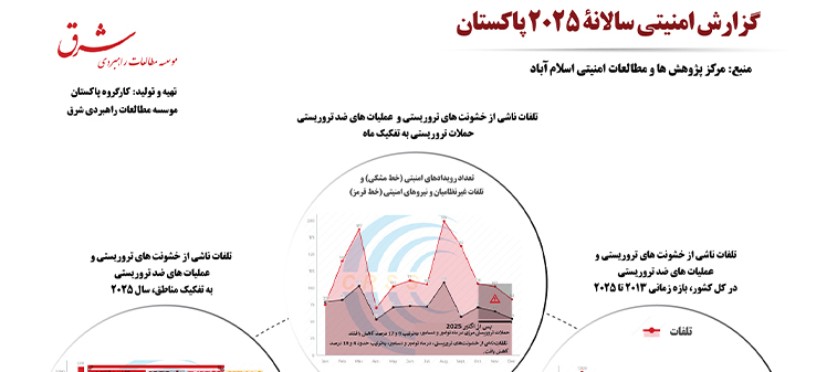 اینفوگرافیک گزارش امنیتی سالانه 2025 پاکستان