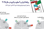 اینفوگرافیک روابط ایران و آسیای مرکزی در سال 2025