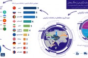 تعاملات ترانزیتی آسیای مرکزی پس از جنگ رمضان