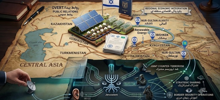 ​Trojan Horse for the Heartland: The Dimensions of the “Israeli Peace” in Central Asia