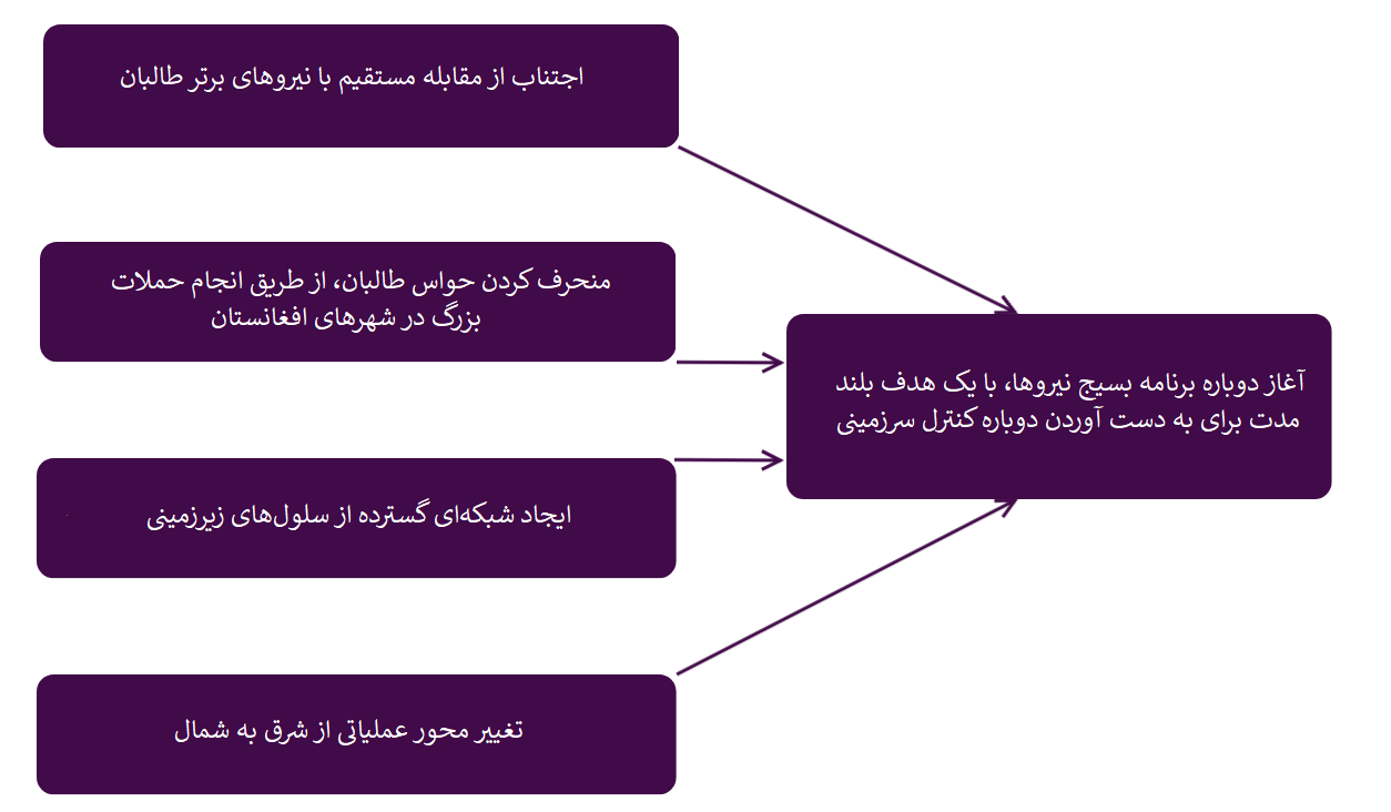 داعش خراسان در ایران